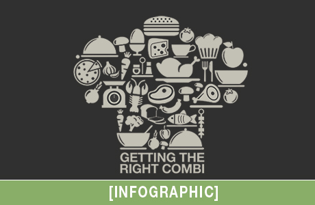 Convotherm Infographic 2